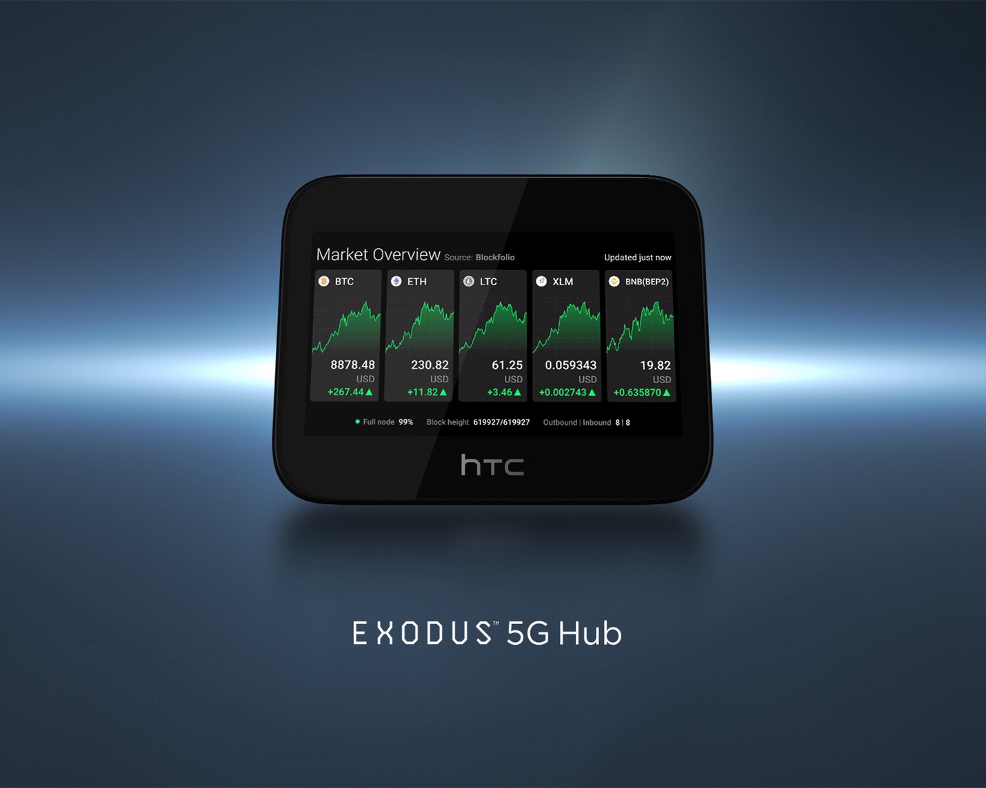 5G 結合區塊鏈應用！HTC 發佈全新 EXODUS 5G Hub 路由器 – TREND.HK 潮科技