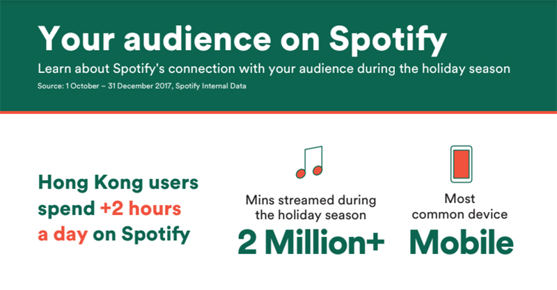 Spotify for Brands 發佈串流播放趨勢：串流量上年底飆升、節日內容播放超過 220 萬分鐘 – TREND.HK 潮科技